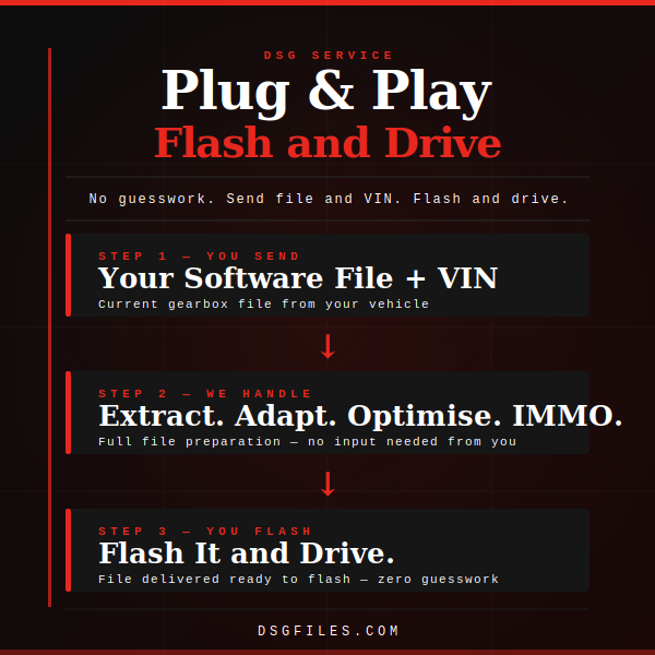 DSG Plug & Play - Flash and Drive