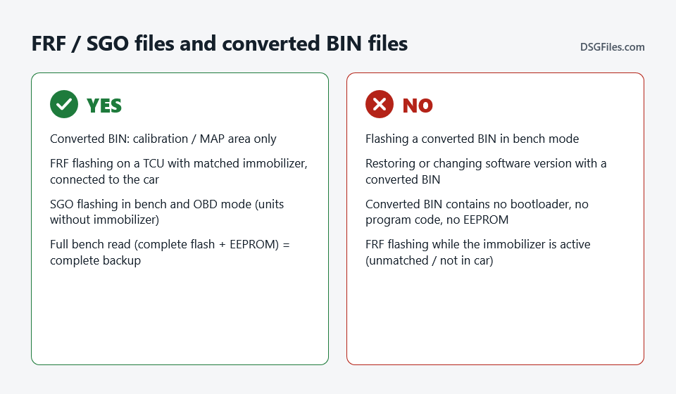 FRF to BIN Files !